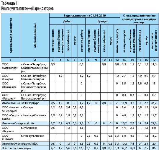 Как рассчитать коммунальные услуги для арендаторов купить квартиру в париже цены